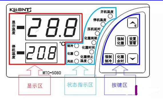 控制箱对色色的软件下载设备有什么重大意义